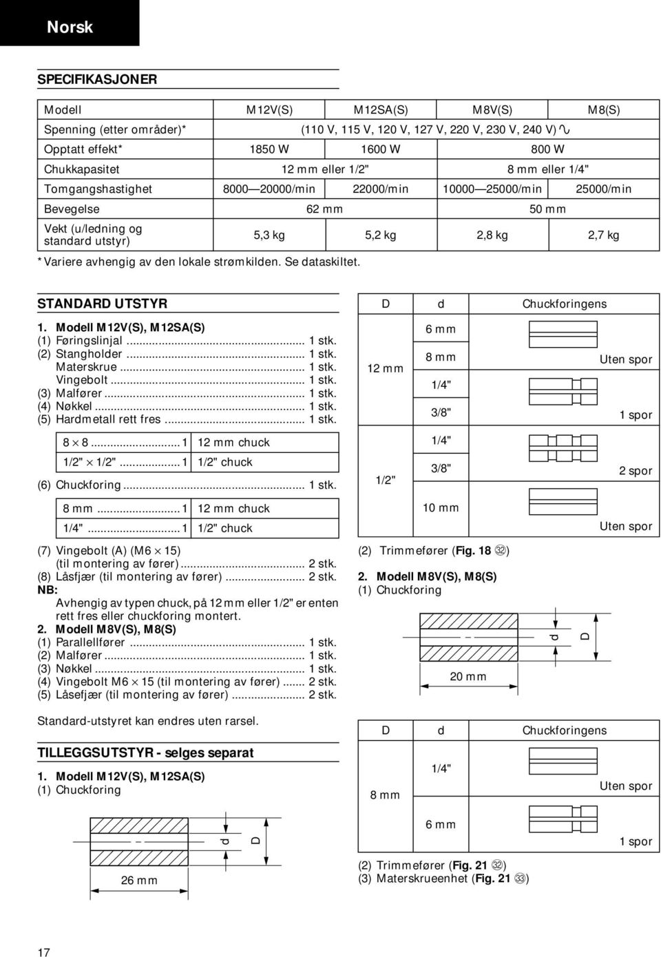 den lokale strømkilden. Se dataskiltet. STANDARD UTSTYR 1. Modell M12V(S), M12SA(S) (1) Føringslinjal... 1 stk. (2) Stangholder... 1 stk. Materskrue... 1 stk. Vingebolt... 1 stk. (3) Malfører... 1 stk. (4) Nøkkel.