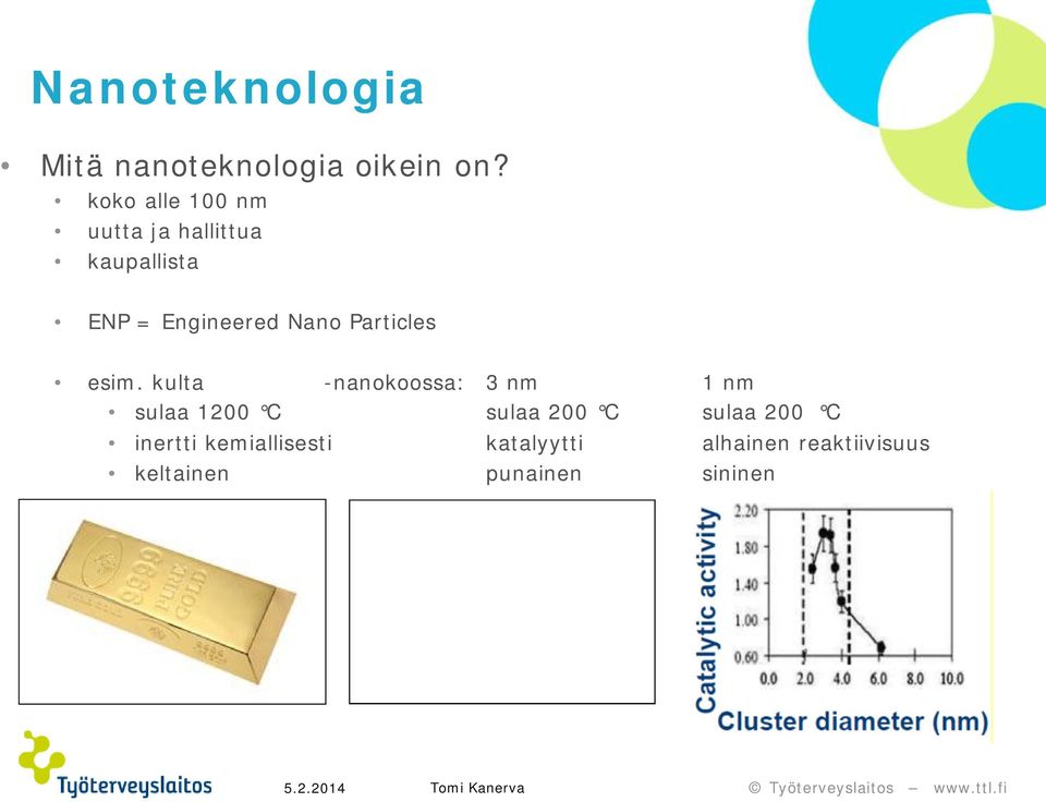 Particles esim.