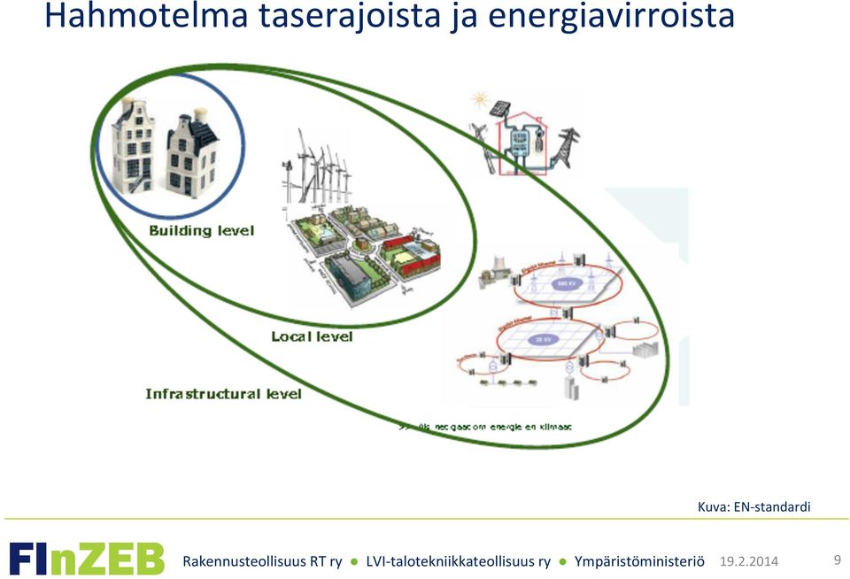 energiavirroista