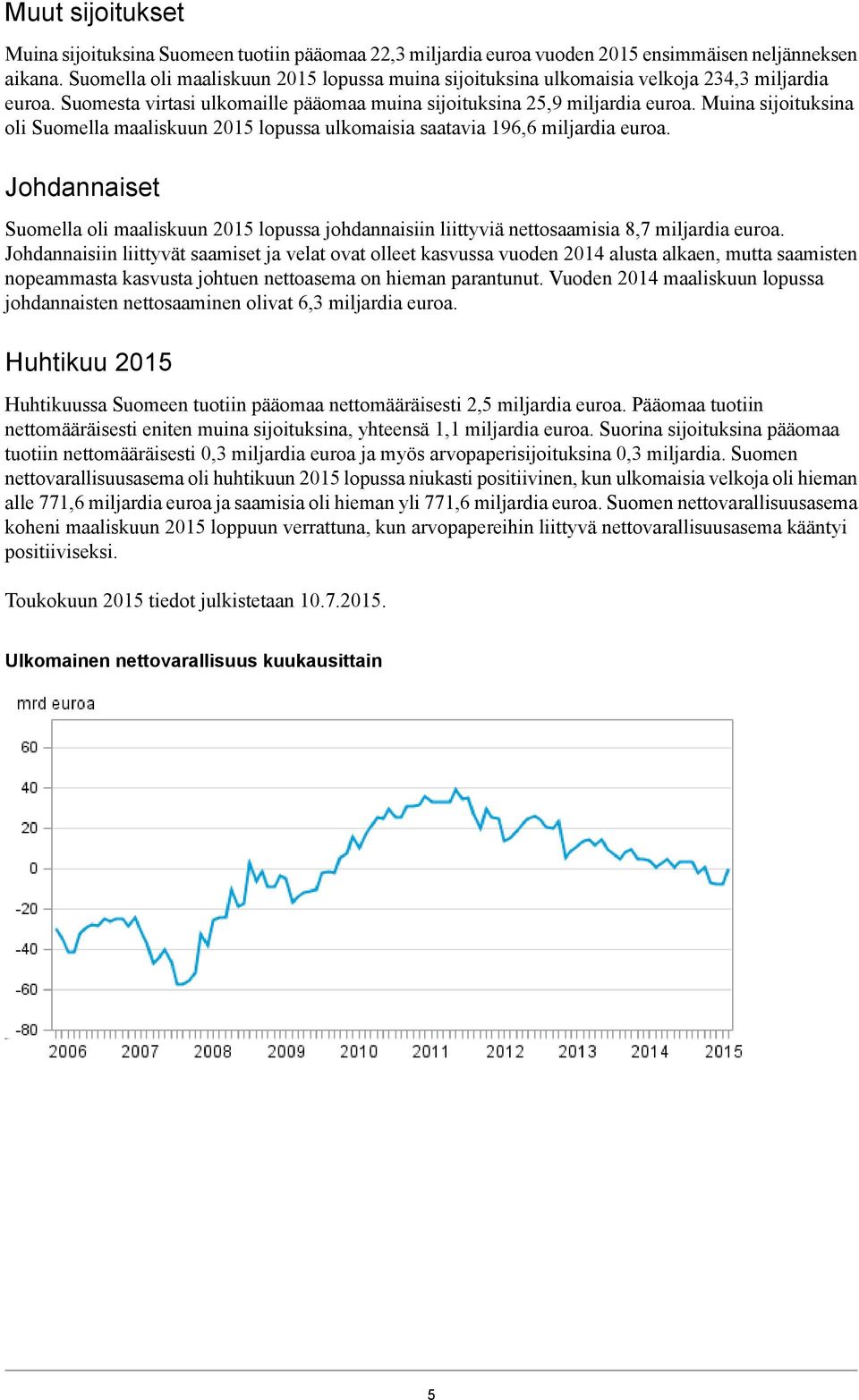 Muina sijoituksina oli Suomella maaliskuun 2015 lopussa ulkomaisia saatavia 196,6 miljardia euroa.