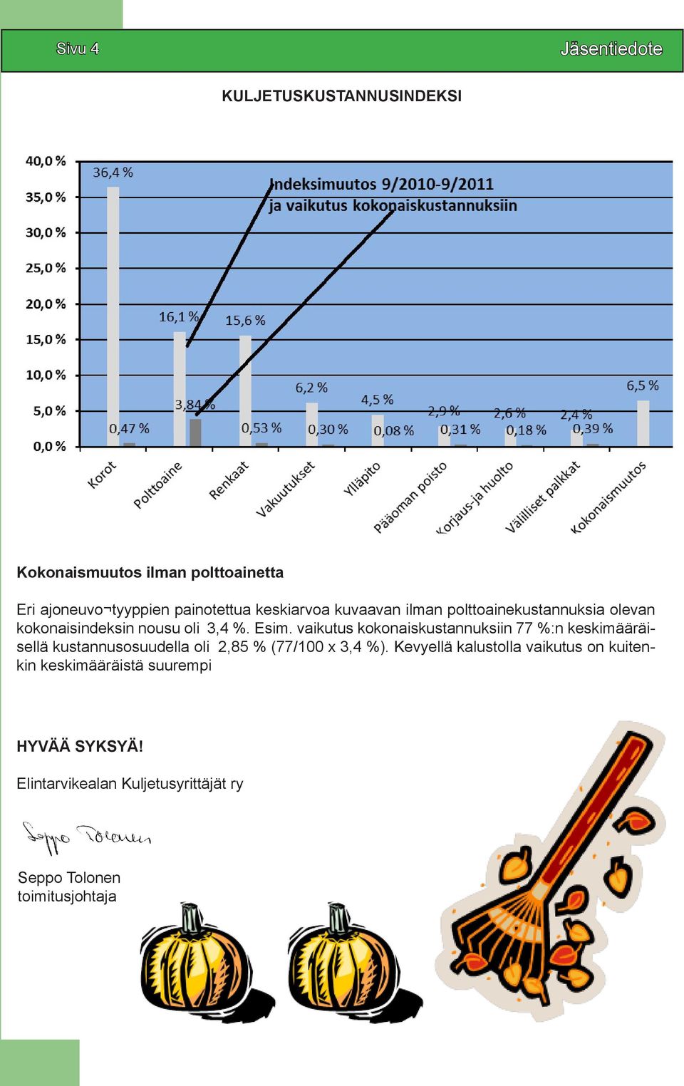 vaikutus kokonaiskustannuksiin 77 %:n keskimääräisellä kustannusosuudella oli 2,85 % (77/100 x 3,4 %).