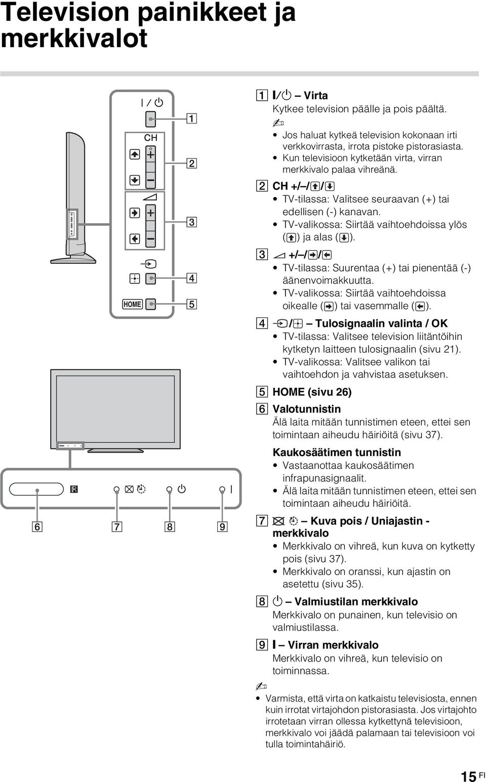 3 2 +/ / / TV-tilassa: Suurentaa (+) tai pienentää (-) äänenvoimakkuutta. TV-valikossa: Siirtää vaihtoehdoissa oikealle ( ) tai vasemmalle ( ).