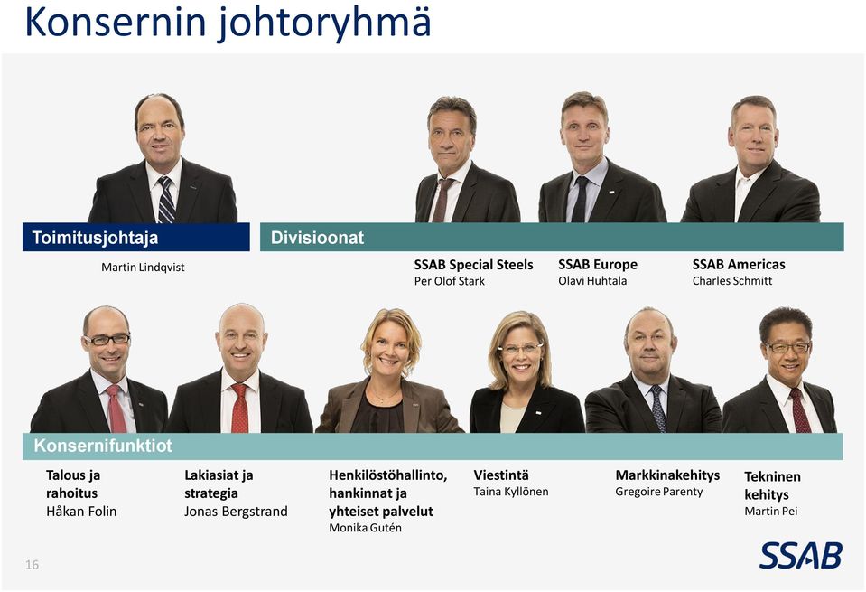 Håkan Folin Lakiasiat ja strategia Jonas Bergstrand Henkilöstöhallinto, hankinnat ja yhteiset