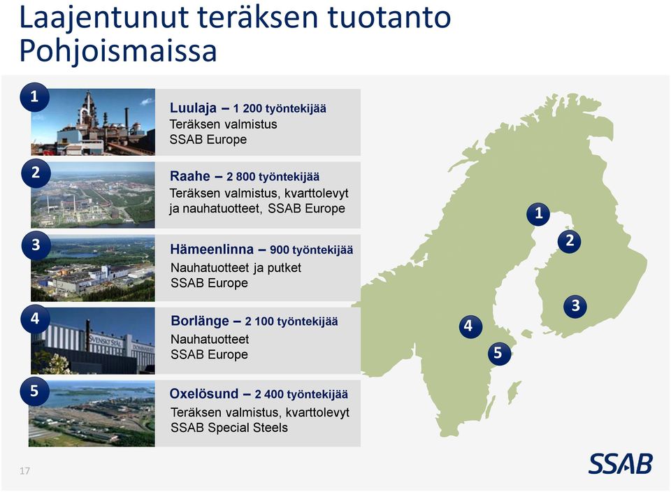 Hämeenlinna 900 työntekijää Nauhatuotteet ja putket SSAB Europe Borlänge 2 100 työntekijää