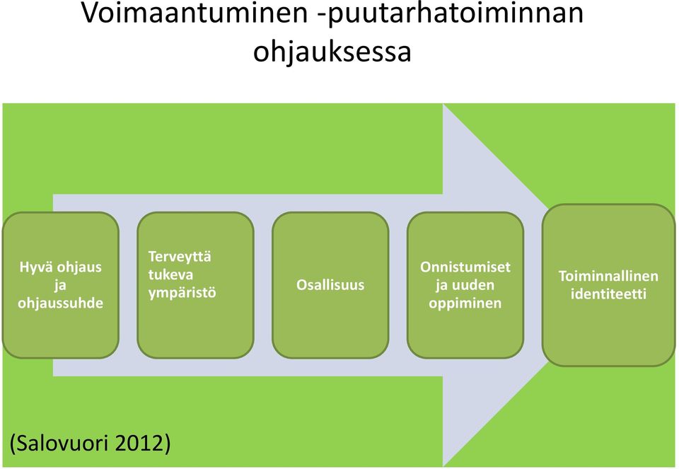 ympäristö Osallisuus Onnistumiset ja uuden