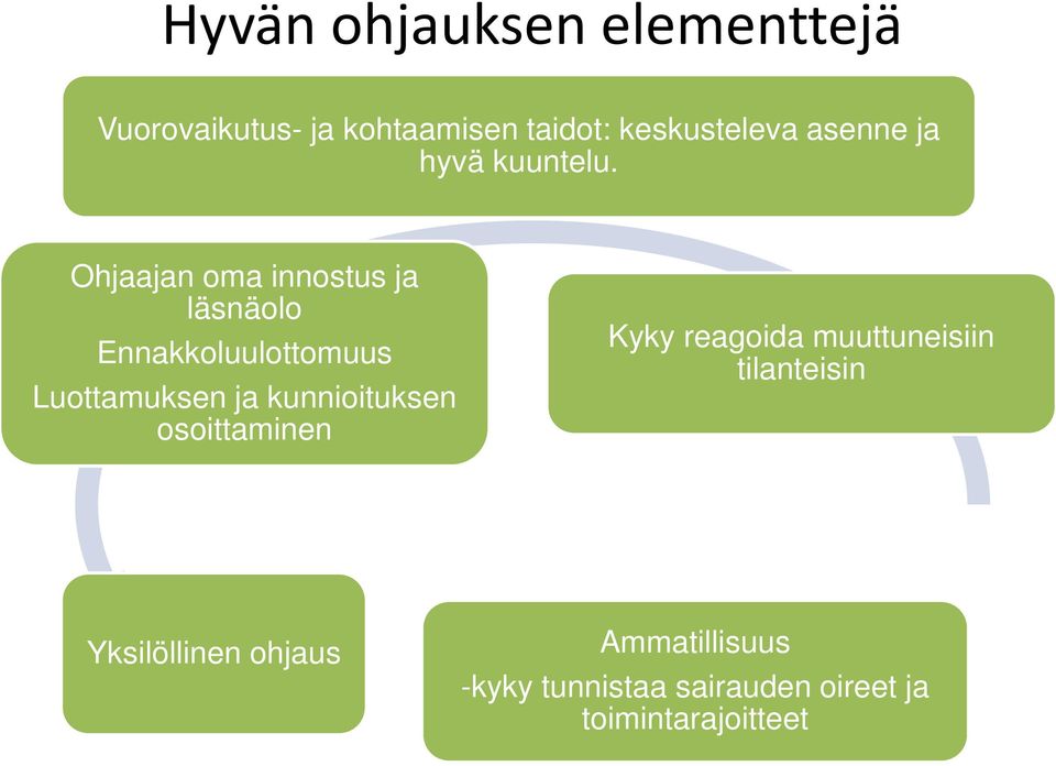 Ohjaajan oma innostus ja läsnäolo Ennakkoluulottomuus Luottamuksen ja