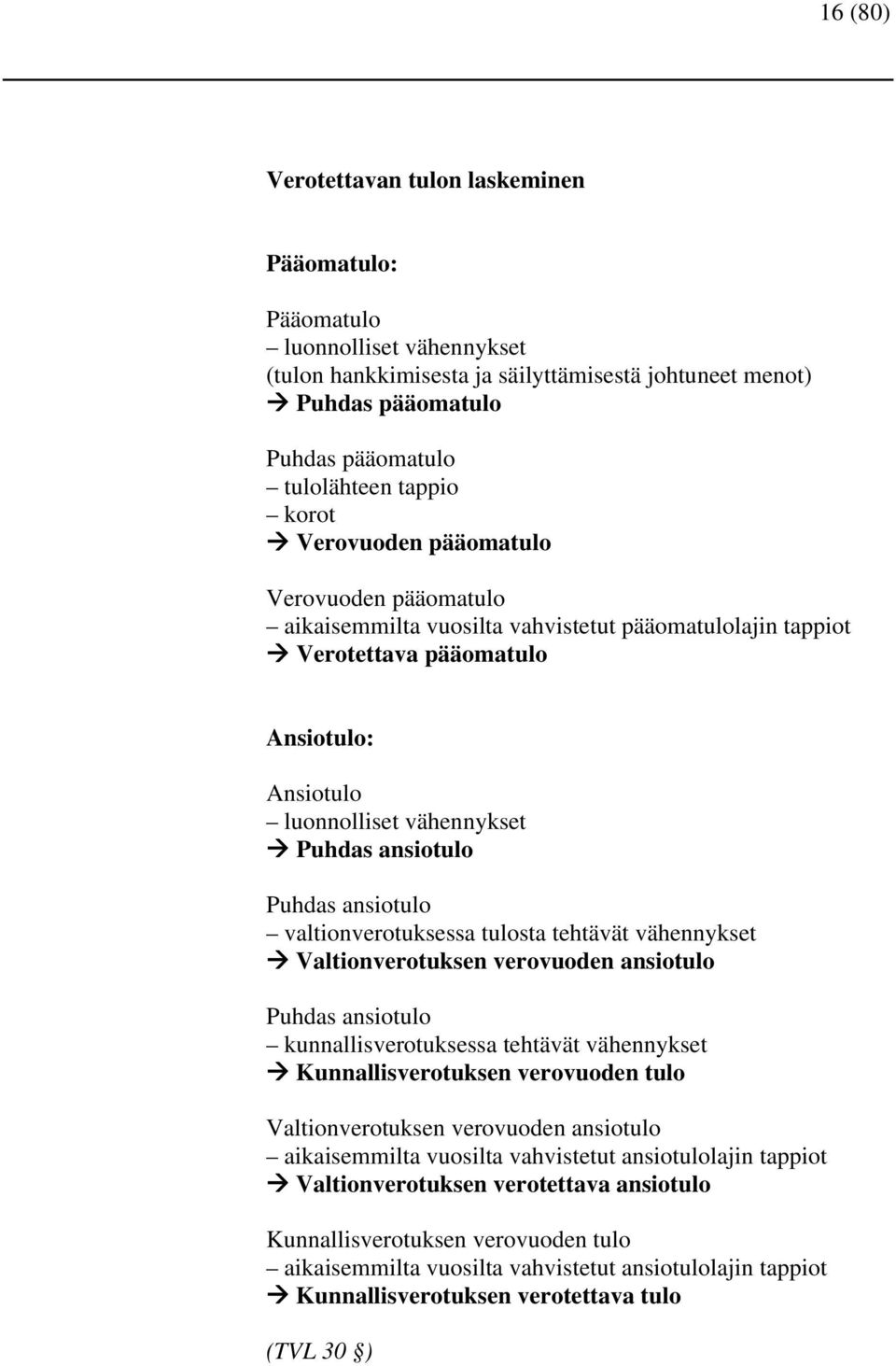 Puhdas ansiotulo valtionverotuksessa tulosta tehtävät vähennykset Valtionverotuksen verovuoden ansiotulo Puhdas ansiotulo kunnallisverotuksessa tehtävät vähennykset Kunnallisverotuksen verovuoden