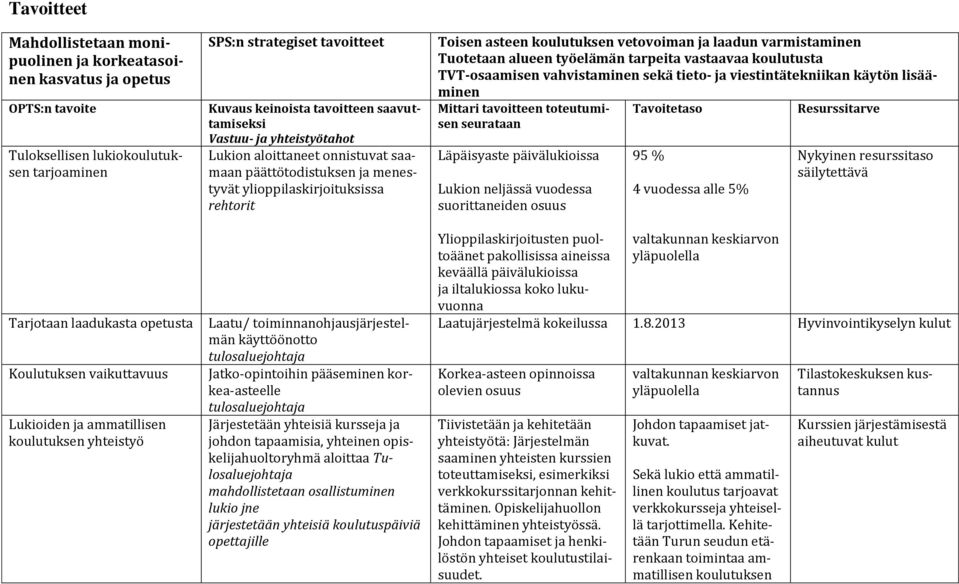 toiminnanohjausjärjestelmän käyttöönotto tulosaluejohtaja Jatko-opintoihin pääseminen korkea-asteelle tulosaluejohtaja Järjestetään yhteisiä kursseja ja johdon tapaamisia, yhteinen