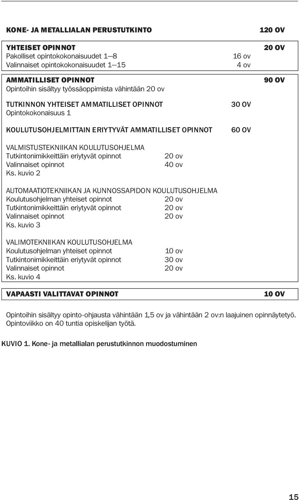 Tutkintonimikkeittäin eriytyvät opinnot Valinnaiset opinnot Ks.