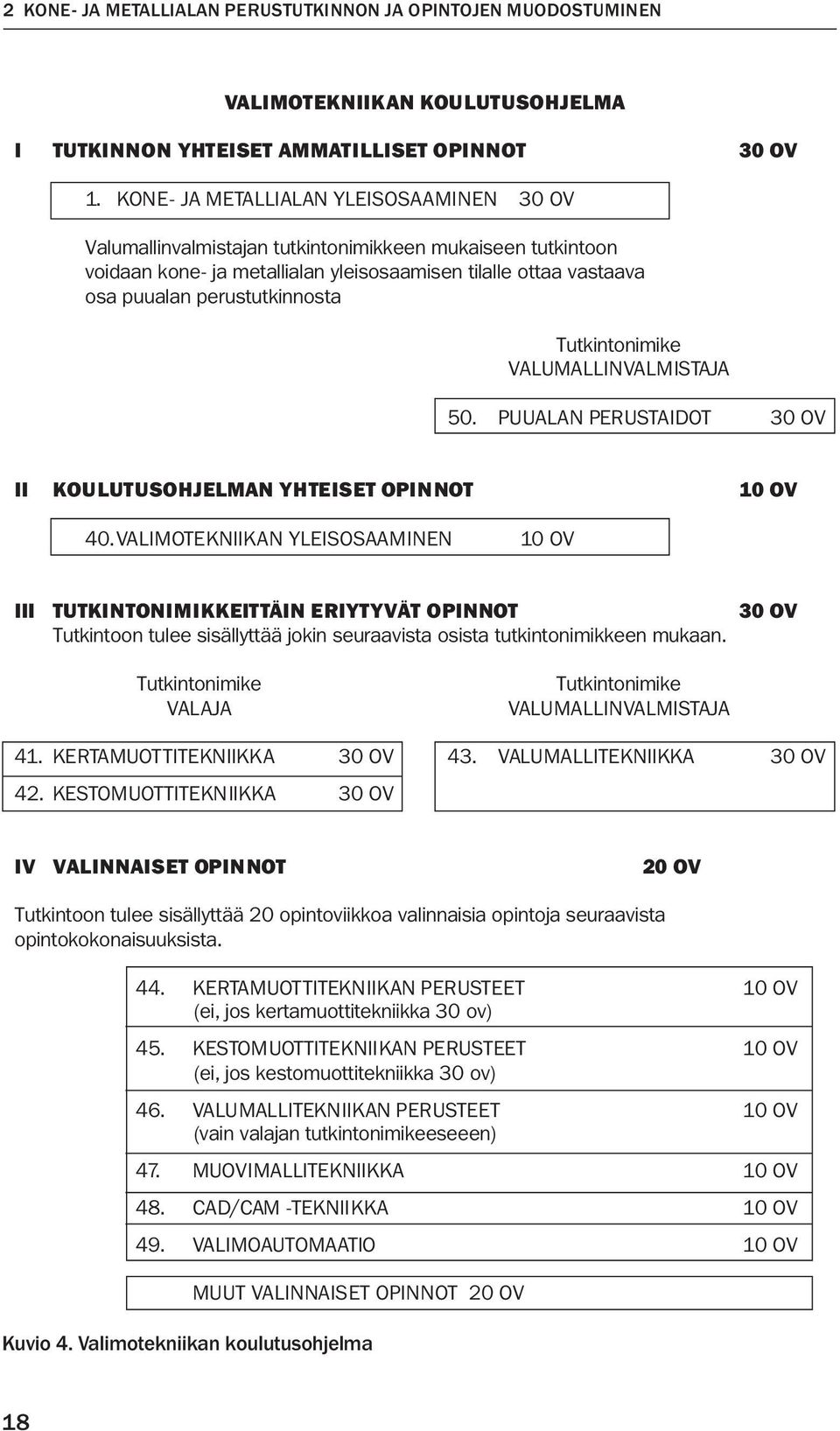 Tutkintonimike VALUMALLINVALMISTAJA 50. PUUALAN PERUSTAIDOT 30 OV II KOULUTUSOHJELMAN YHTEISET OPINNOT 10 OV 40.