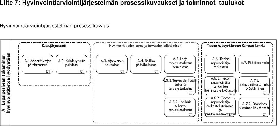 prosessikuvaukset ja toiminnot