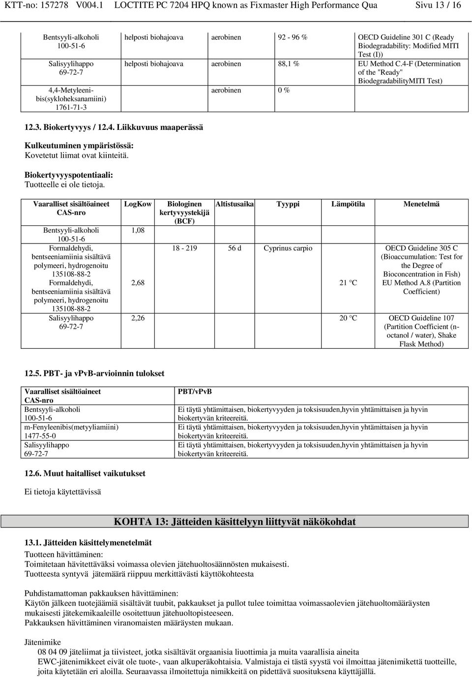 biohajoava aerobinen 88,1 % EU Method C.4-F (Determination of the "Ready" BiodegradabilityMITI Test) aerobinen 0 % 12.3. Biokertyvyys / 12.4. Liikkuvuus maaperässä Kulkeutuminen ympäristössä: Kovetetut liimat ovat kiinteitä.