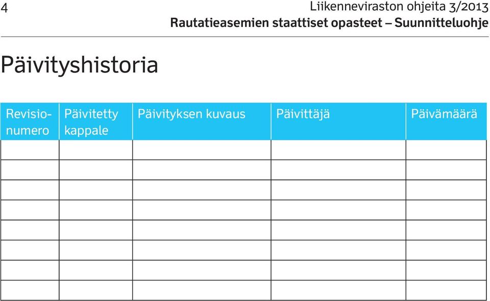 Revisionumero Päivitetty