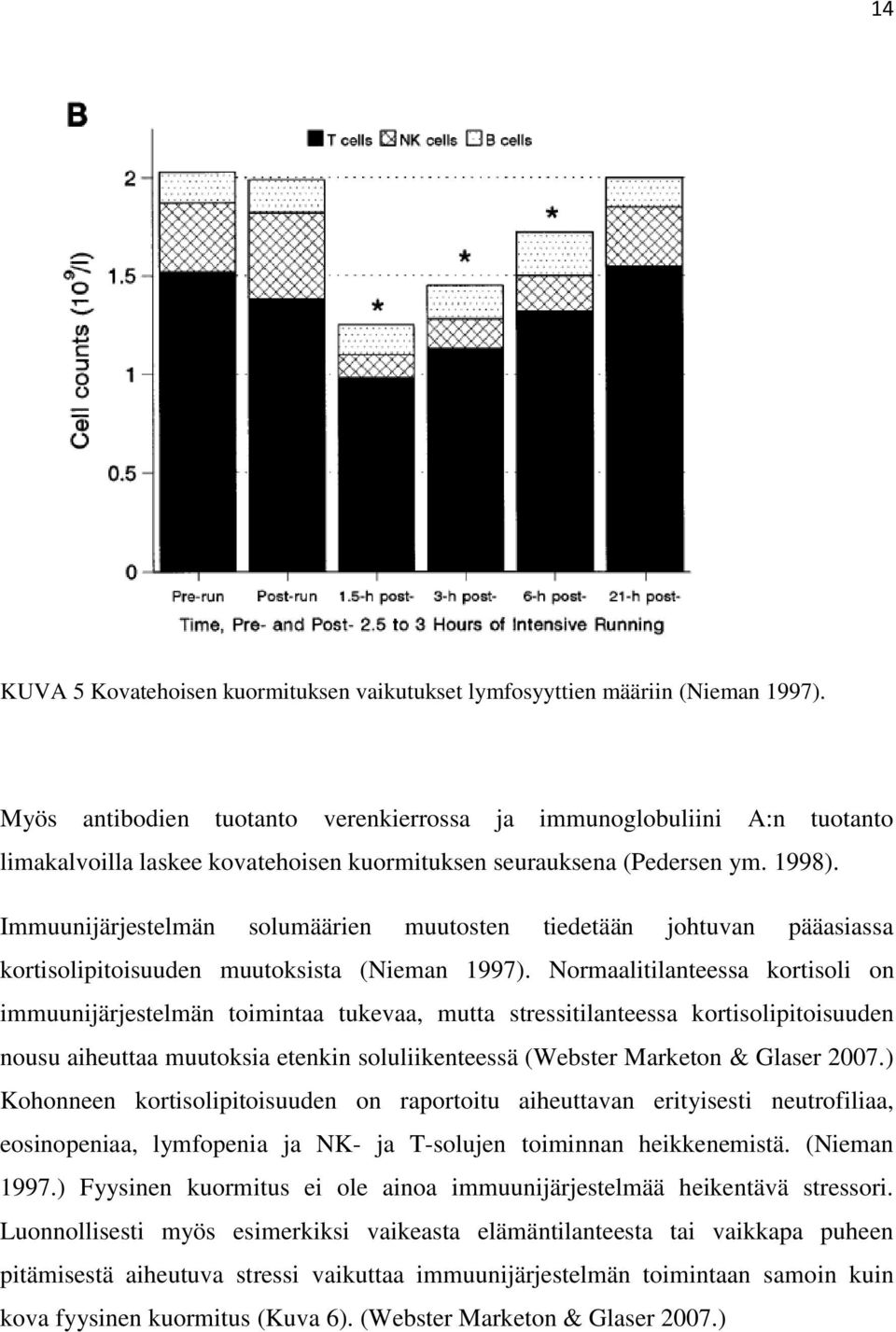 Immuunijärjestelmän solumäärien muutosten tiedetään johtuvan pääasiassa kortisolipitoisuuden muutoksista (Nieman 1997).