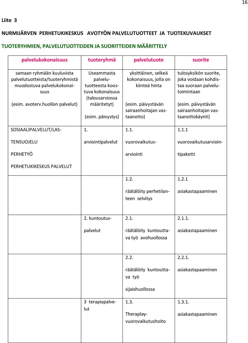 päivystys) yksittäinen, selkeä kokonaisuus, jolla on kiinteä hinta (esim. päivystävän sairaanhoitajan vastaanotto) tulosyksikön suorite, joka voidaan kohdistaa suoraan palvelutoimintaan (esim.