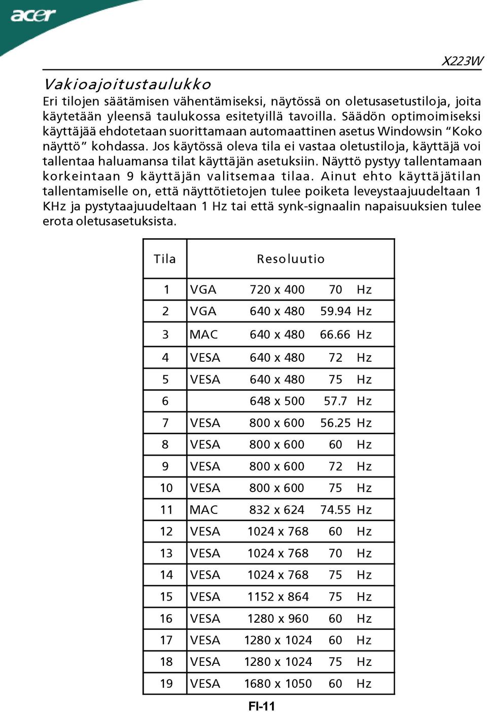 Jos käytössä oleva tila ei vastaa oletustiloja, käyttäjä voi tallentaa haluamansa tilat käyttäjän asetuksiin. Näyttö pystyy tallentamaan korkeintaan 9 käyttäjän valitsemaa tilaa.