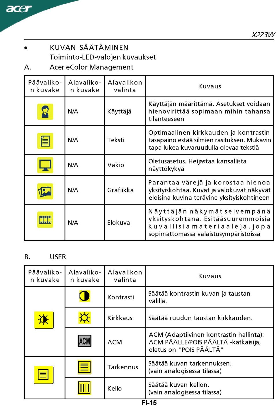 Mukavin tapa lukea kuvaruudulla olevaa tekstiä Vakio Oletusasetus. Heijastaa kansallista näyttökykyä Grafiikka Parantaa värejä ja korostaa hienoa yksityiskohtaa.