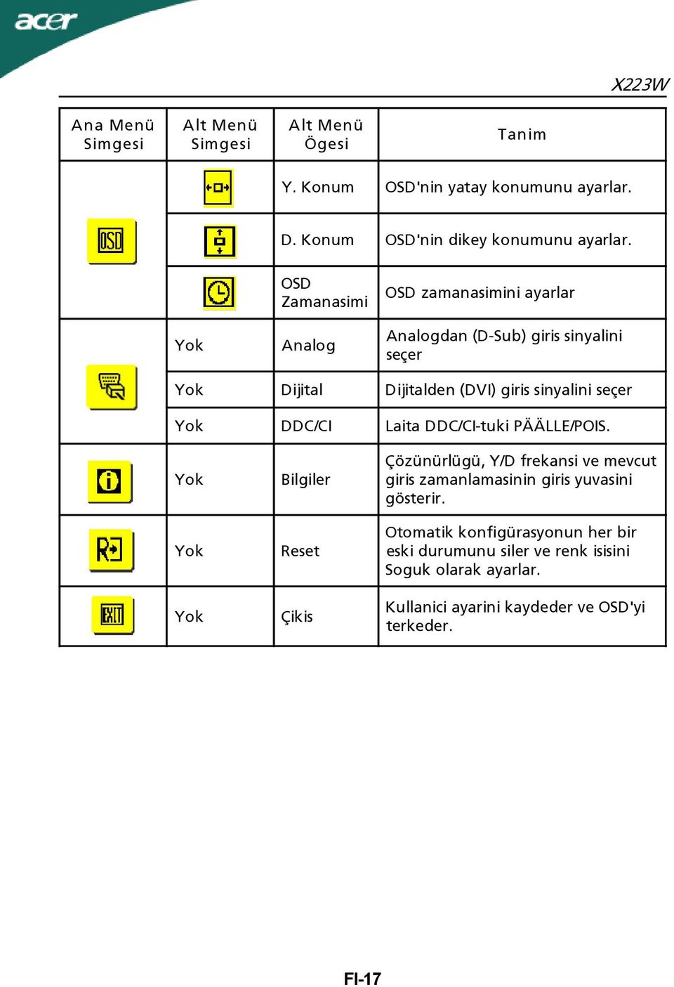 Yok DDC/CI Laita DDC/CI-tuki PÄÄLLE/POIS.