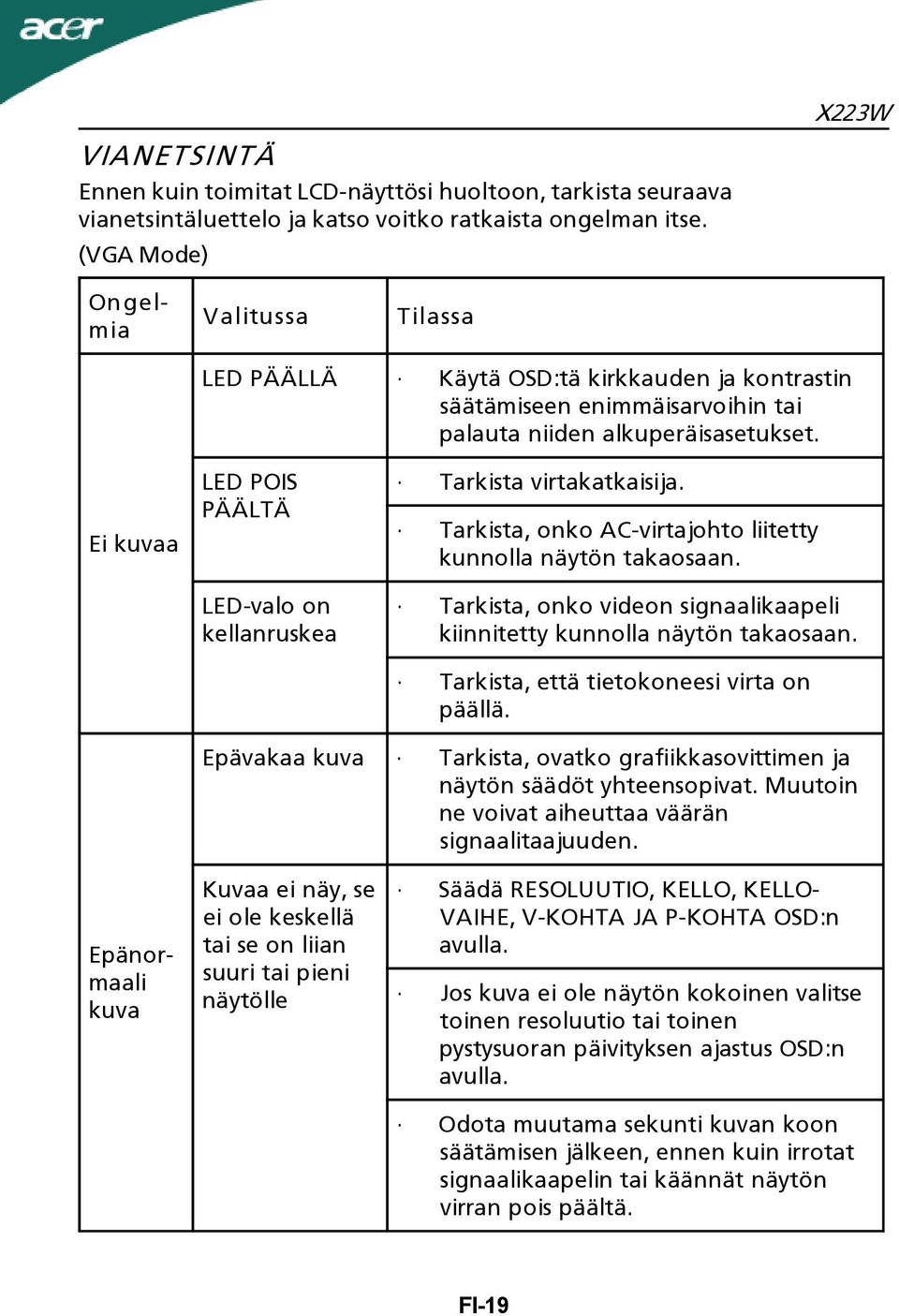 Ei kuvaa LED POIS PÄÄLTÄ LED-valo on kellanruskea Tarkista virtakatkaisija. Tarkista, onko AC-virtajohto liitetty kunnolla näytön takaosaan.