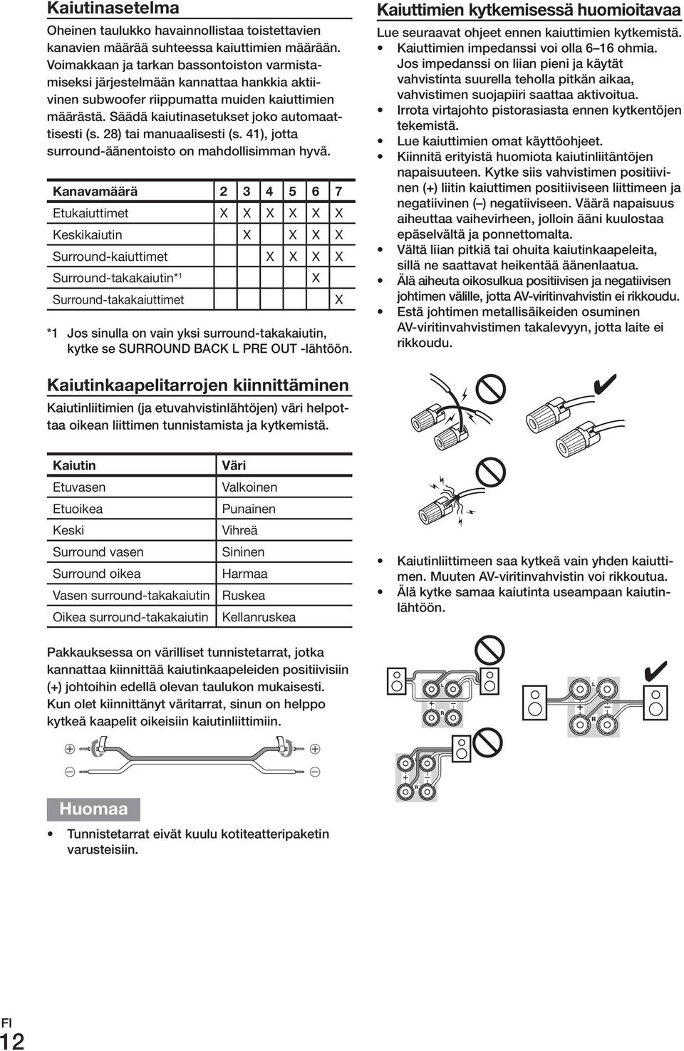 28) tai manuaalisesti (s. 41), jotta surround-äänentoisto on mahdollisimman hyvä.