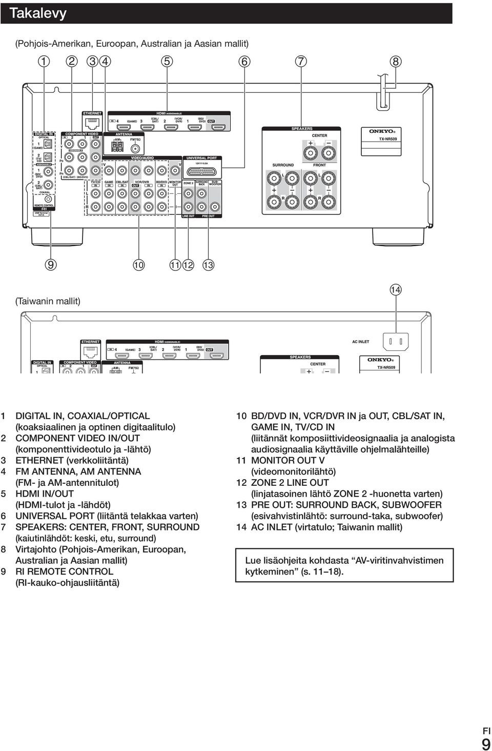 Am-antennitulot) 5 HDmI IN/ouT (HDmI-tulot ja -lähdöt) 6 universal PorT (liitäntä telakkaa varten) 7 SPEAKErS: CENTEr, FroNT, SurrouND (kaiutinlähdöt: keski, etu, surround) 8 Virtajohto