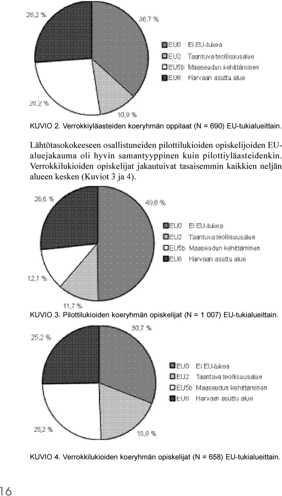 pilottiyläasteidenkin.