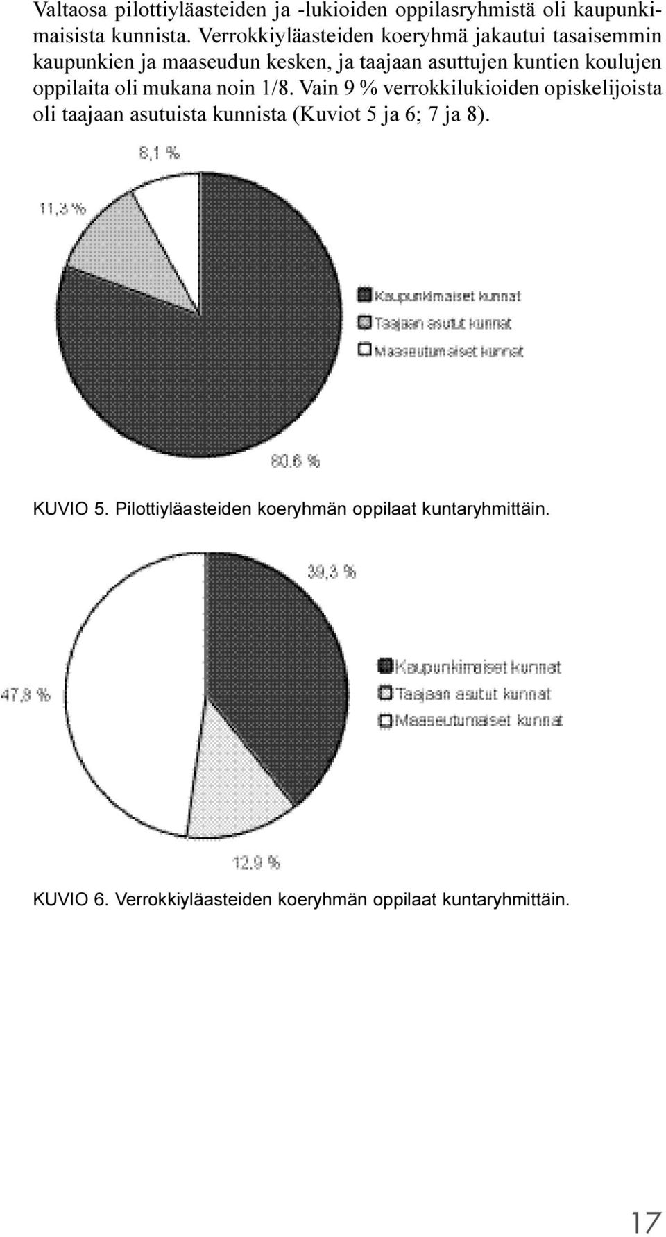 koulujen oppilaita oli mukana noin 1/8.