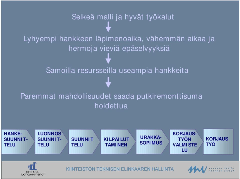 mahdollisuudet saada putkiremonttisuma hoidettua HANKE- SUUNNIT- TELU LUONNOS