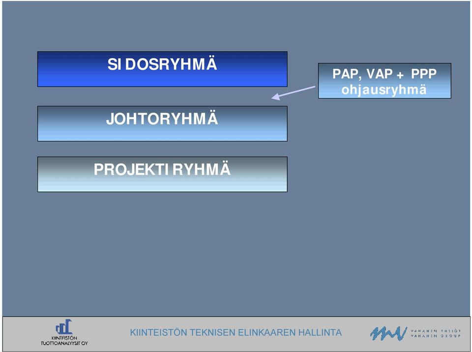 ohjausryhmä