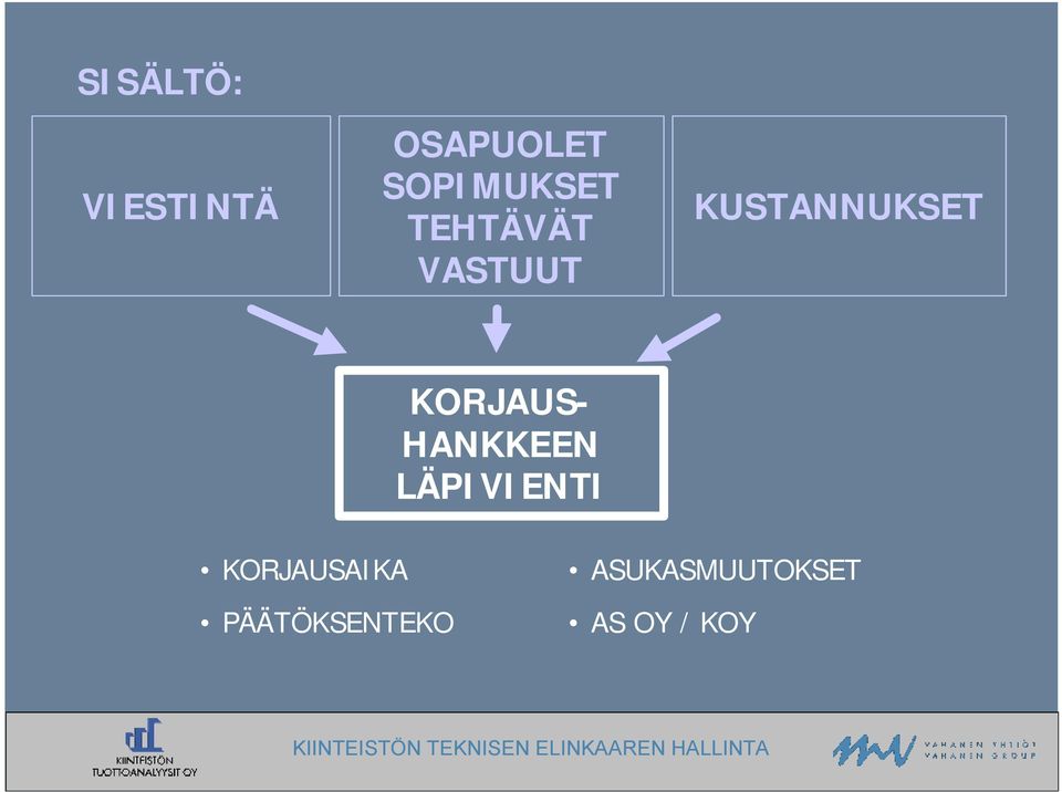 KUSTANNUKSET KORJAUS- HANKKEEN