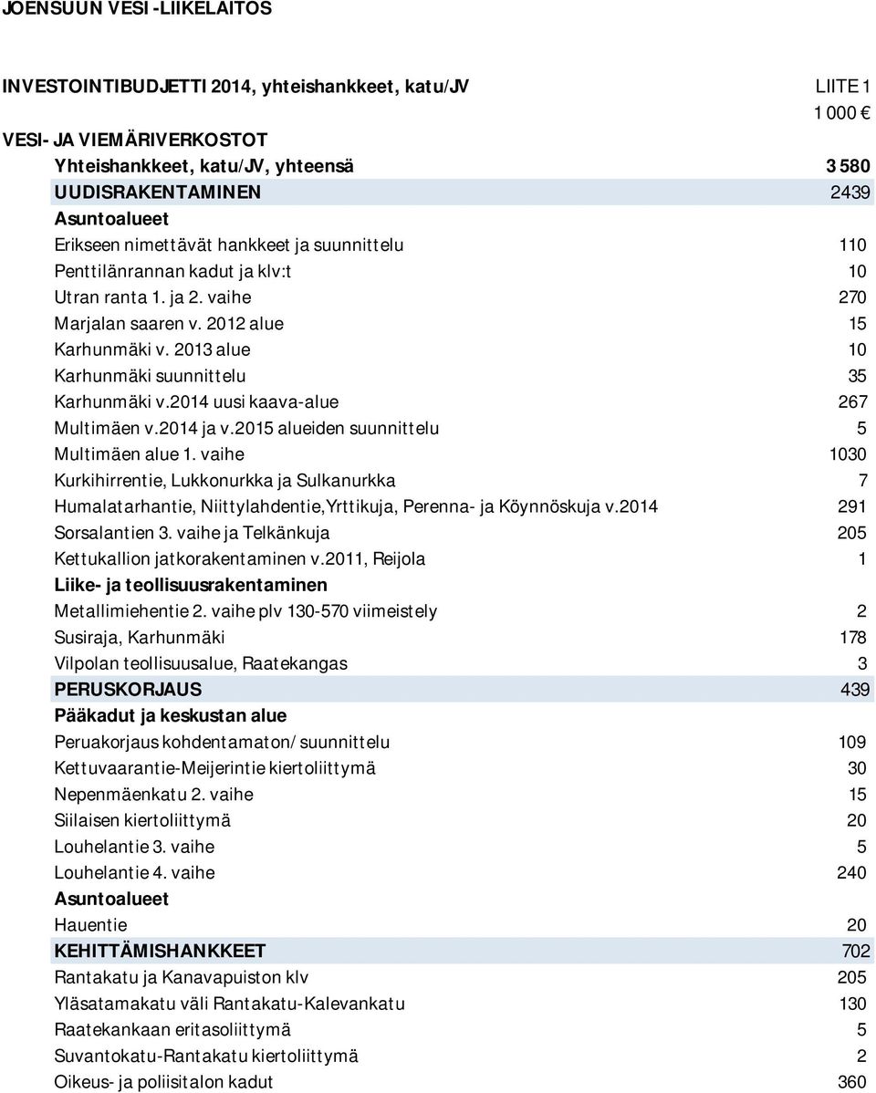 2014 uusi kaava-alue 267 Multimäen v.2014 ja v.2015 alueiden suunnittelu 5 Multimäen alue 1.