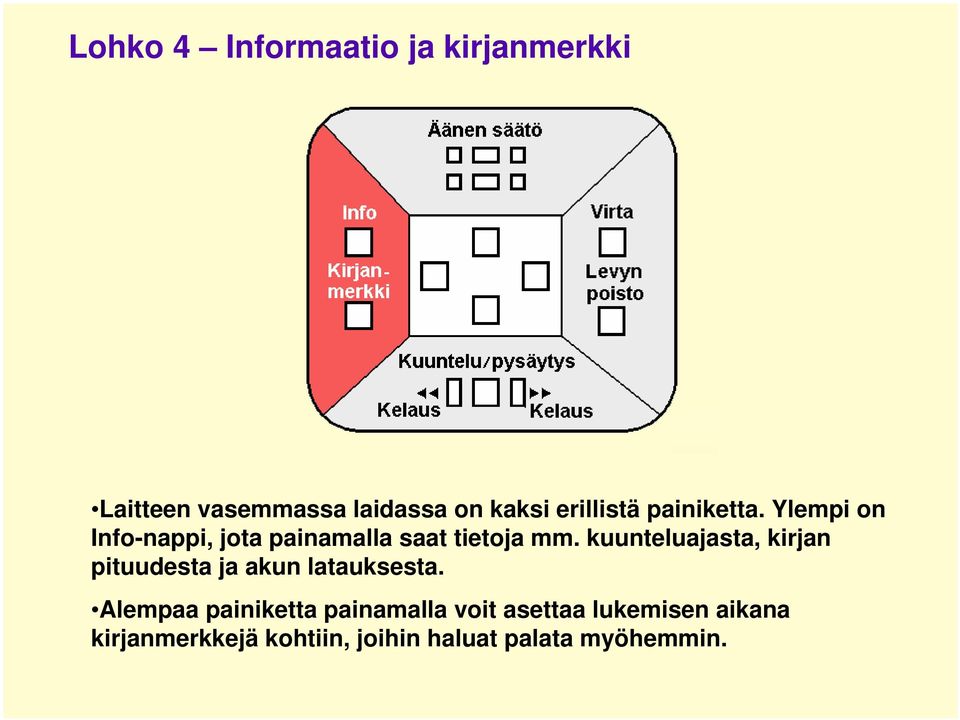 kuunteluajasta, kirjan pituudesta ja akun latauksesta.