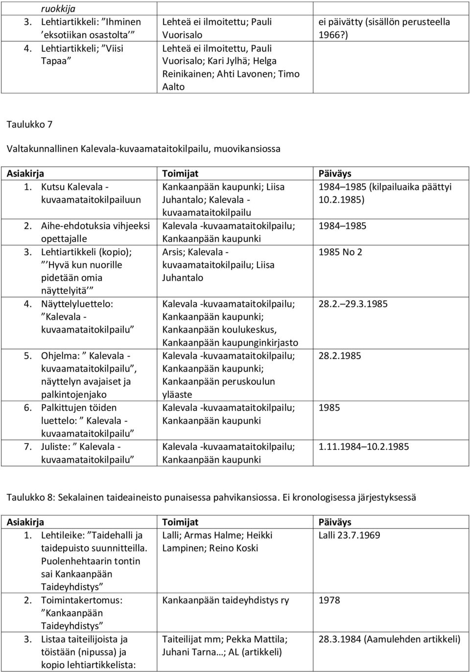 ) Taulukko 7 Valtakunnallinen Kalevala-kuvaamataitokilpailu, muovikansiossa 1.