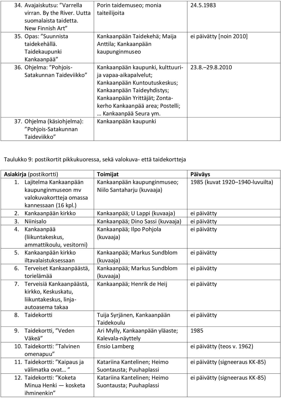 vapaa-aikapalvelut; Kankaanpään Kuntoutuskeskus; Kankaanpään Taideyhdistys; Kankaanpään Yrittäjät; Zontakerho Kankaanpää area; Postelli; Kankaanpää Seura ym. Kankaanpään kaupunki 24.5.