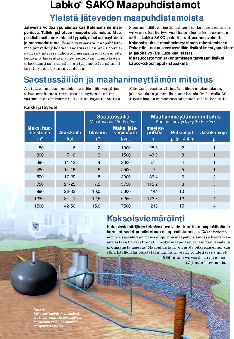 Saostussäiliössä jätevesi puhdistuu mekaanisesti siten, että kelluva ja laskeutuva aines erotellaan. Toimiakseen tehokkaasti saostussäiliö on tyhjennettävä säännöllisesti, yleensä kerran vuodessa.