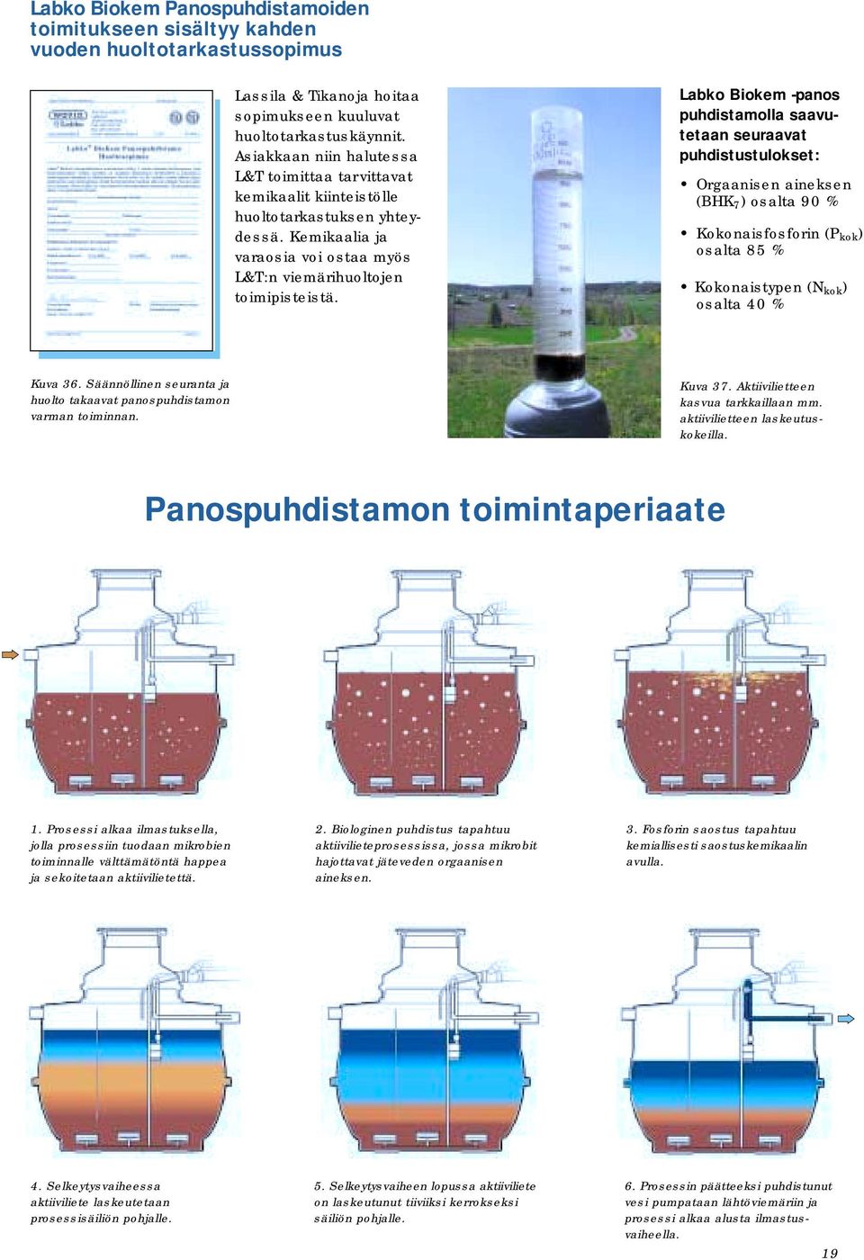 Labko Biokem -panos puhdistamolla saavutetaan seuraavat puhdistustulokset: Orgaanisen aineksen (BHK ) osalta 90 % Kokonaisfosforin (P kok ) osalta 8 % Kokonaistypen (N kok ) osalta 0 % Kuva.