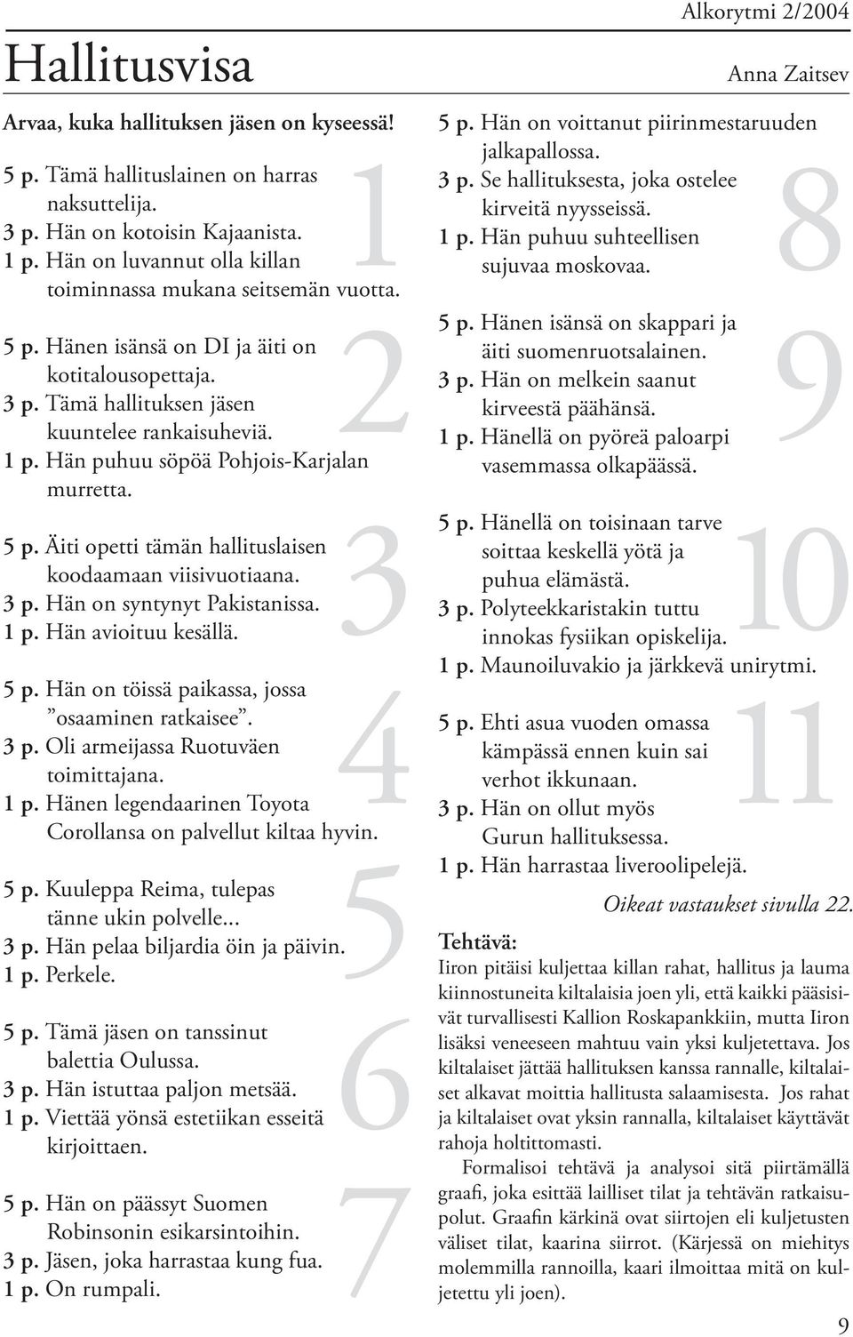 Hän puhuu söpöä Pohjois-Karjalan murretta. 5 p. Äiti opetti tämän halli tuslaisen koodaamaan viisivuotiaana. 3 p. Hän on syntynyt Pakistanissa. 1 p. Hän avioituu kesällä. 3 4 5 6 7 5 p.