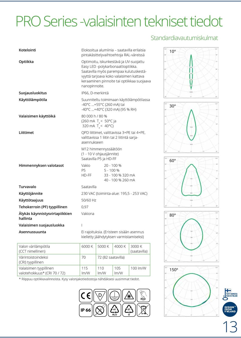 Saatavilla myös parempaa kulutuskestävyyttä tarjoava koko valaisimen kattava keraaminen pinnoite tai optiikkaa suojaava nanopinnoite. IP66, D-merkintä Suunniteltu toimimaan käyttölämpötilassa -40 C.