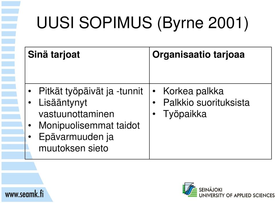 vastuunottaminen Monipuolisemmat taidot Epävarmuuden