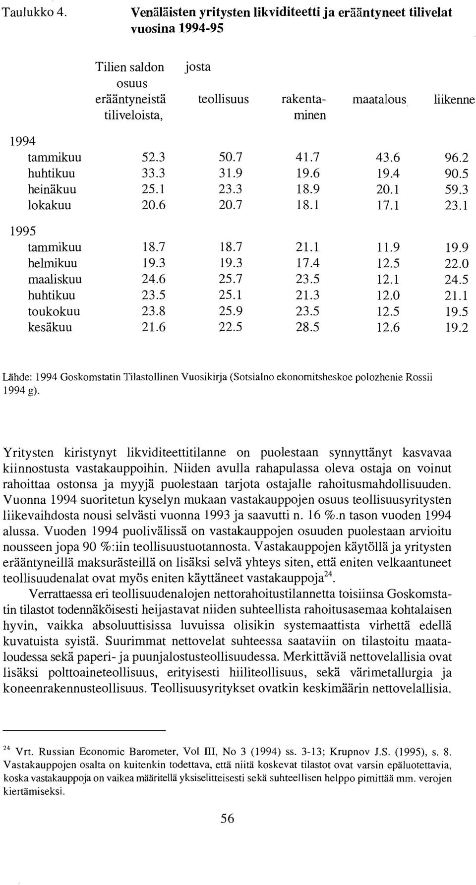 1 huhtikuu 23.5 25.1 21.3 12.0 toukokuu 23.8 25.9 23.5 12.5 kesakuu 21.6 22.5 28.5 12.6 liikenne 96.2 90.5 59.3 23.1 19.9 22.0 24.5 21.1 19.5 19.