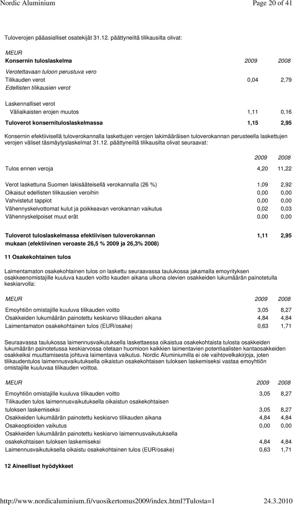 erojen muutos 1,11 0,16 Tuloverot konsernituloslaskelmassa 1,15 2,95 Konsernin efektiivisellä tuloverokannalla laskettujen verojen lakimääräisen tuloverokannan perusteella laskettujen verojen väliset