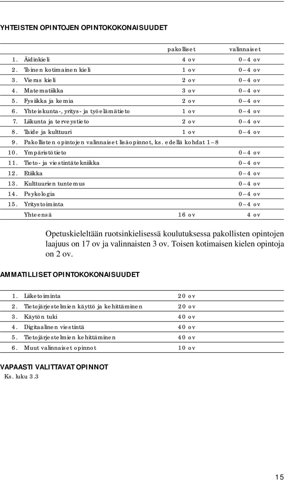 Pakollisten opintojen valinnaiset lisäopinnot, ks. edellä kohdat 1 8 10. Ympäristötieto 0 4 ov 11. Tieto- ja viestintätekniikka 0 4 ov 12. Etiikka 0 4 ov 13. Kulttuurien tuntemus 0 4 ov 14.