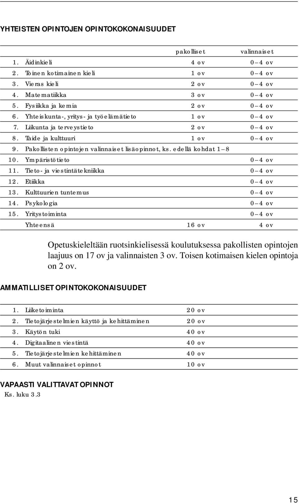 Pakollisten opintojen valinnaiset lisäopinnot, ks. edellä kohdat 1 8 10. Ympäristötieto 0 4 ov 11. Tieto- ja viestintätekniikka 0 4 ov 12. Etiikka 0 4 ov 13. Kulttuurien tuntemus 0 4 ov 14.