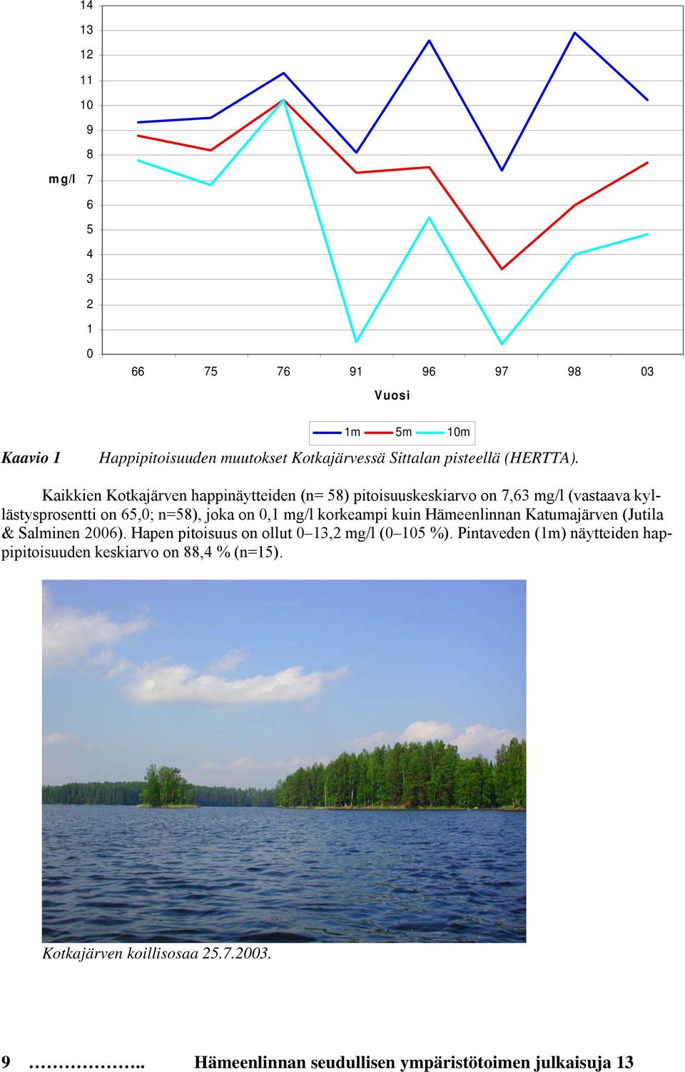 Kaikkien Kotkajärven happinäytteiden (n= 58) pitoisuuskeskiarvo on 7,63 mg/l (vastaava kyllästysprosentti on 65,0; n=58), joka on 0,1 mg/l