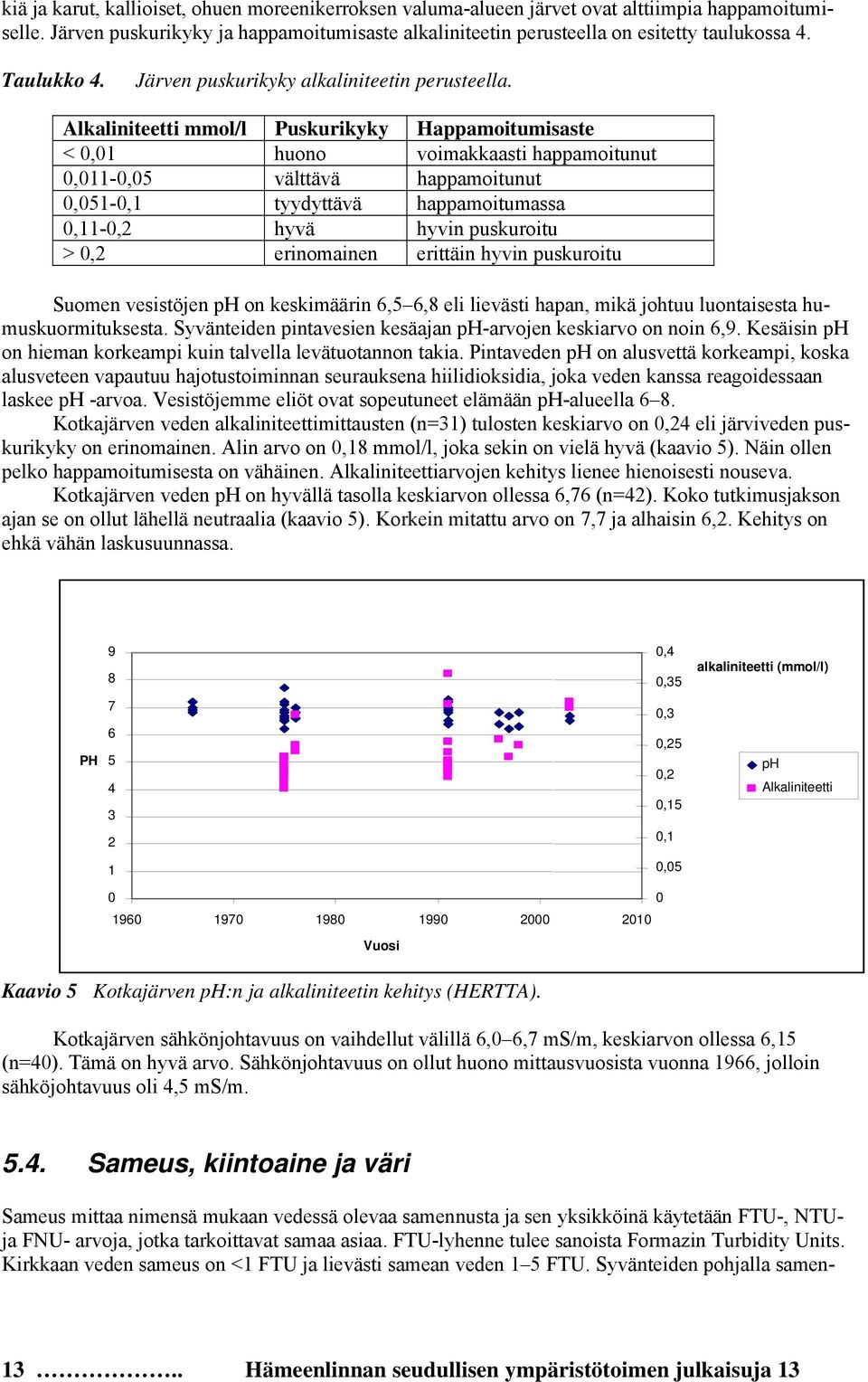 Alkaliniteetti mmol/l Puskurikyky Happamoitumisaste < 0,01 huono voimakkaasti happamoitunut 0,011-0,05 välttävä happamoitunut 0,051-0,1 tyydyttävä happamoitumassa 0,11-0,2 hyvä hyvin puskuroitu > 0,2