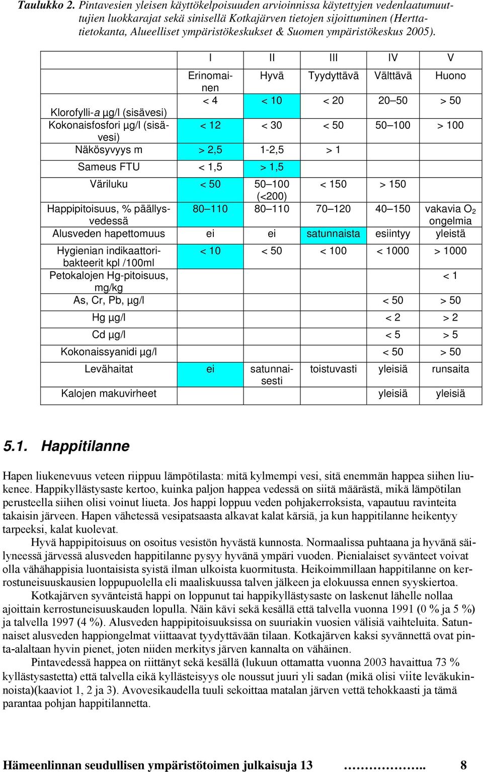 Suomen ympäristökeskus 2005).