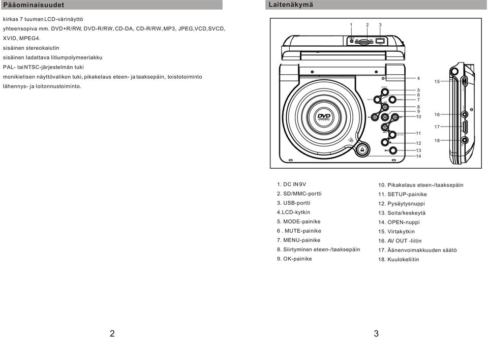 loitonnustoiminto. MUTE MODE OK MENU 4 5 6 7 8 9 0 5 6 OFF/ON AV OUT PUSH SETUP 2 3 4 7 8 VOLUME. DC IN 9V 2. SD/MMC-portti 3. USB-portti 4.LCD-kytkin 5. MODE-painike 6. MUTE-painike 7.