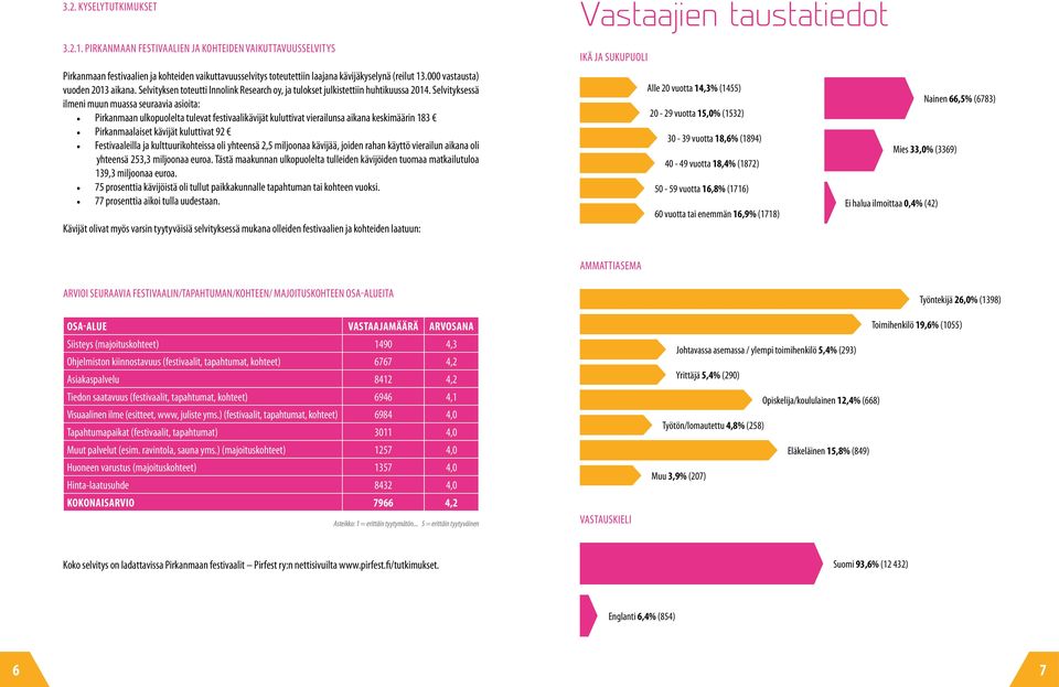 Selvityksen toteutti Innolink Research oy, ja tulokset julkistettiin huhtikuussa 2014.