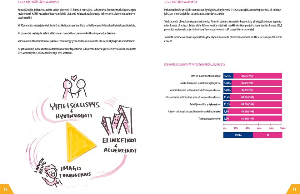 Yli 90 prosenttia vastaajista oli sitä mieltä että kulttuuritapahtumilla ja kohteilla on positiivisia alueellisia talousvaikutuksia.