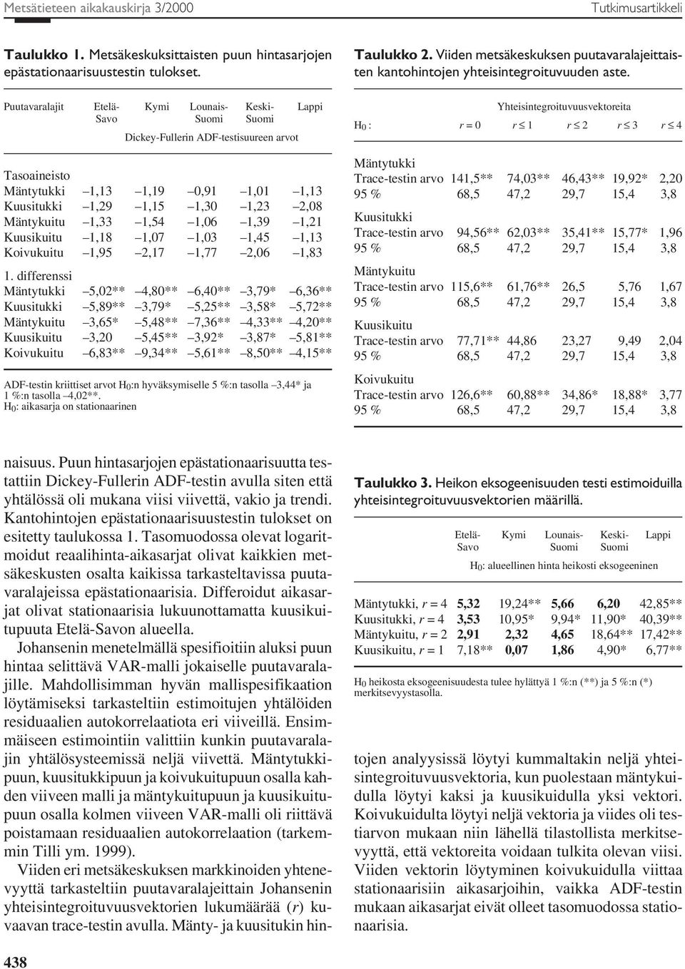 Mäntykuitu 1,33 1,54 1,06 1,39 1,21 Kuusikuitu 1,18 1,07 1,03 1,45 1,13 Koivukuitu 1,95 2,17 1,77 2,06 1,83 1.